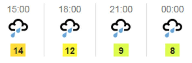 Weather graphic