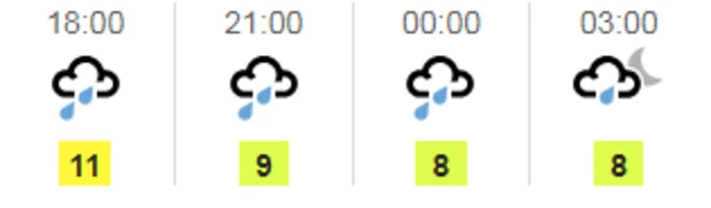 Weather graphic