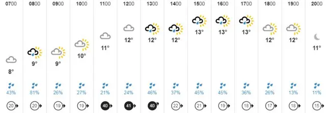 Weather graphic