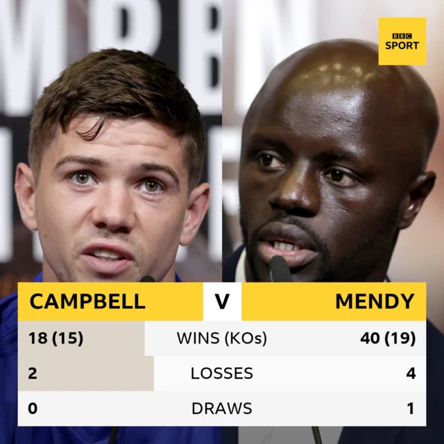 Campbell v Mendy