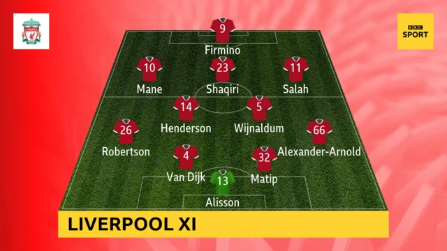 Liverpool XI