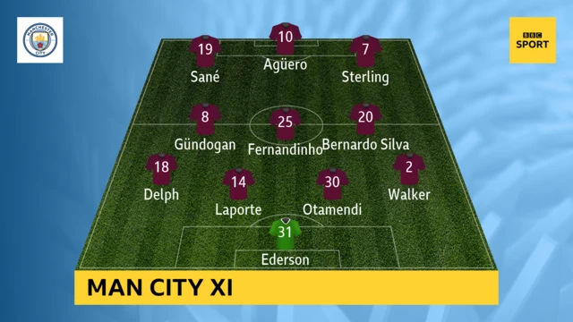 Man City XI