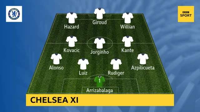 Chelsea XI