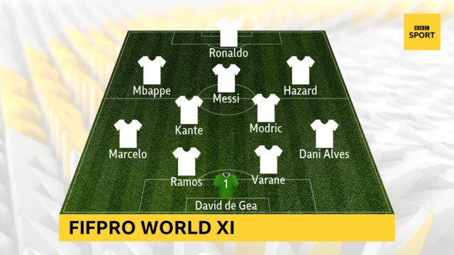 Fifpro World XI