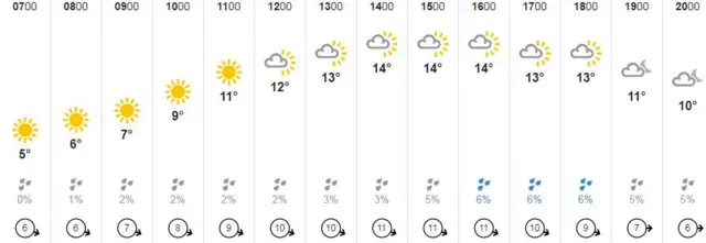 Weather graphic