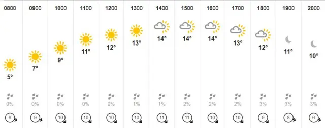 Lincolnshire weather