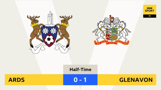 Ards Glenavon HT