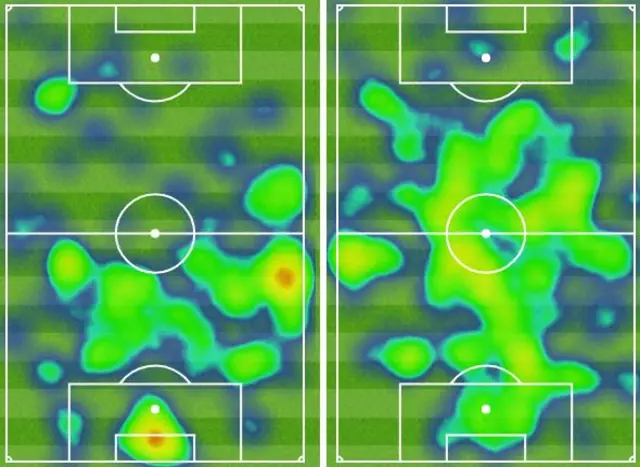 Heatmap - Liverpool on the left, Chelsea on the right