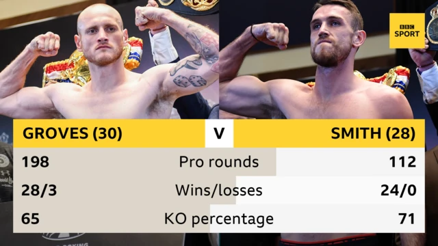 Groves v Smith