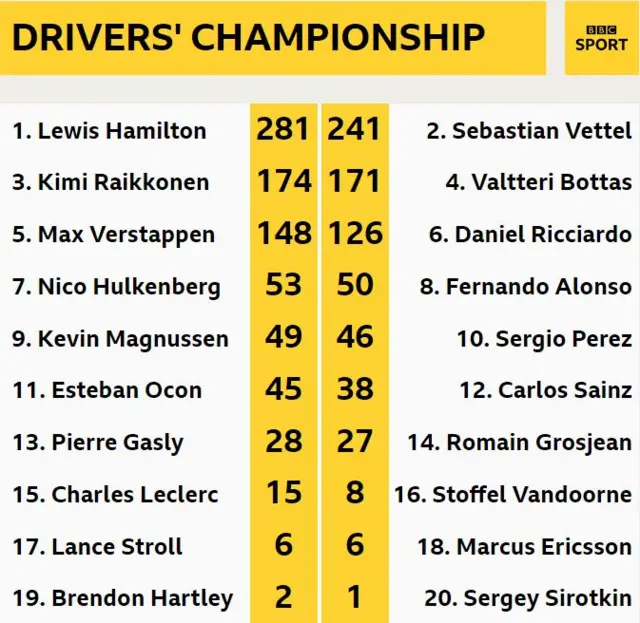 Drivers' championship