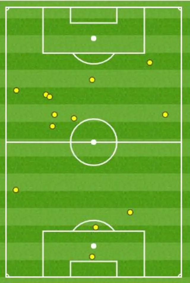 Mitrovic touch map