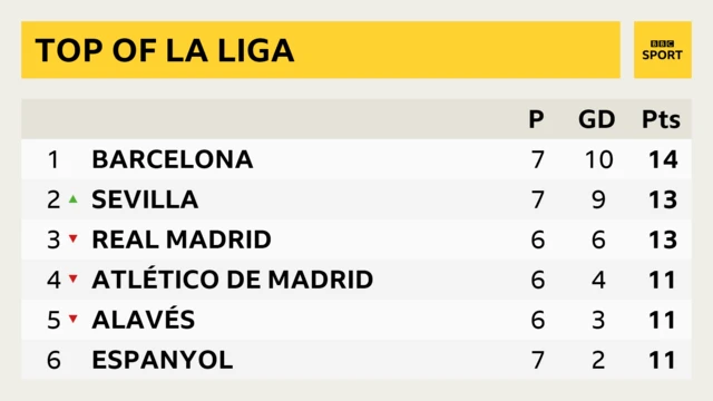 La Liga table