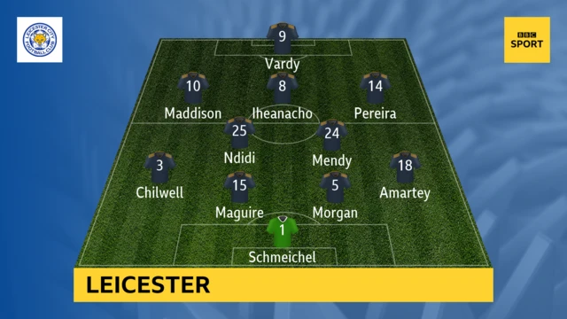 Leicester line-up