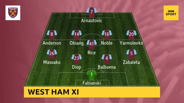 West Ham XI