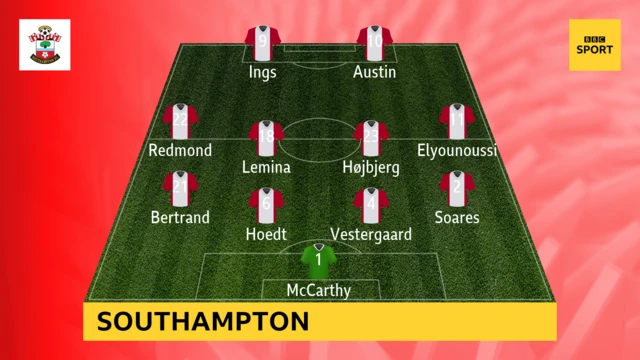 Southampton team