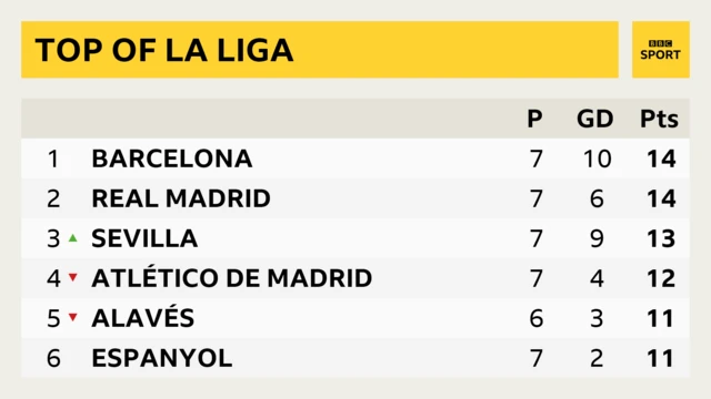 La Liga