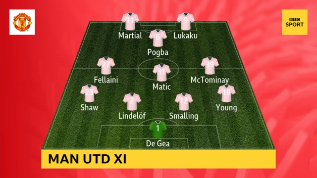 Manchester United XI