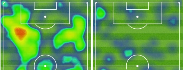 heat map