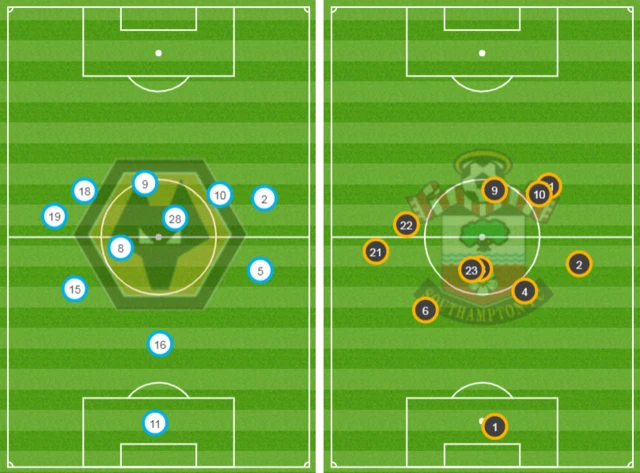 Average positions