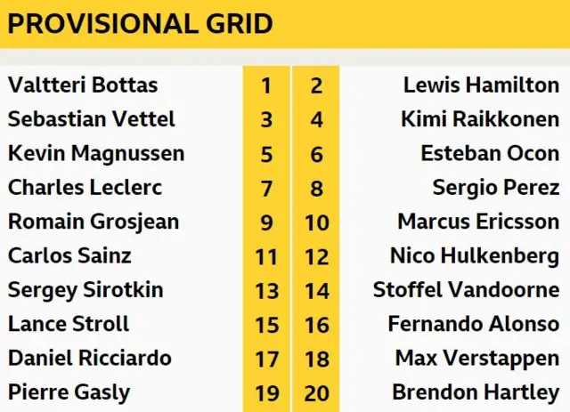 Provisional grid