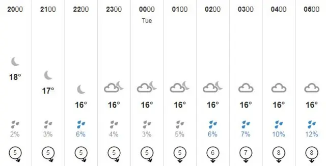 Guernsey weather