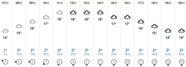 weather graphic