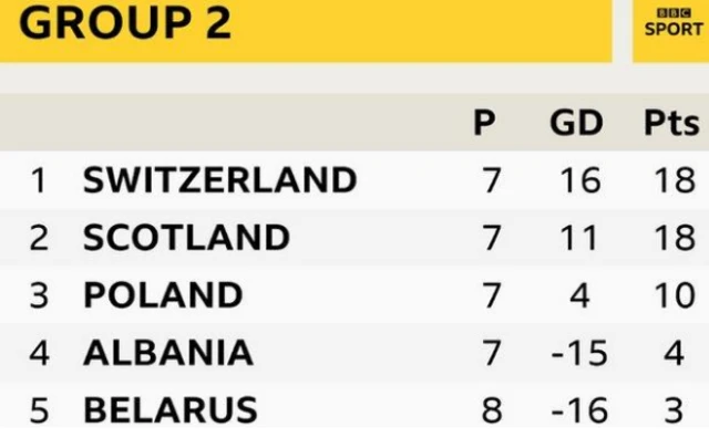 Qualifying Group 2