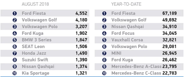 Car sales