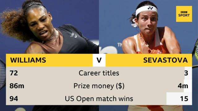 Serena williams v Sevastova