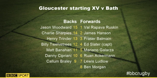 Gloucester team