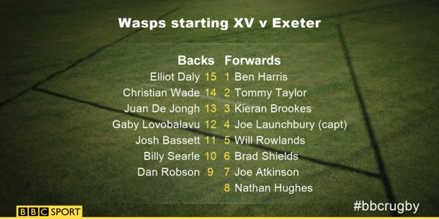 Wasps team