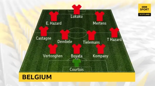 Belgium line-up