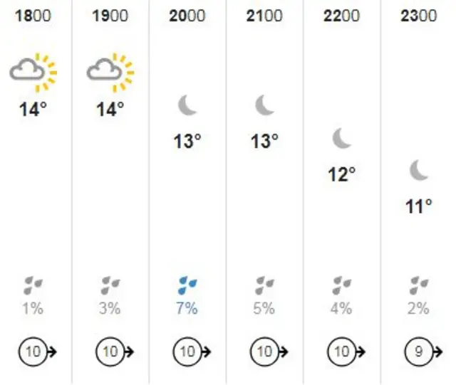 weather graphic