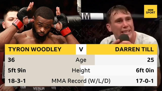 Tyron Woodley and Darren Till