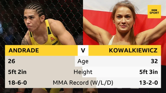 Jessica Andrade and Karolina Kowalkiewicz