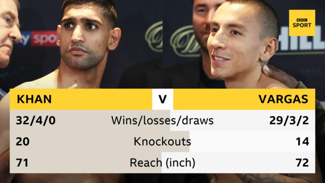 Khan v Vargas