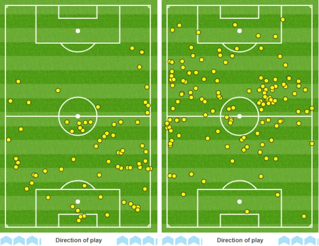 Touchmap England v Spain