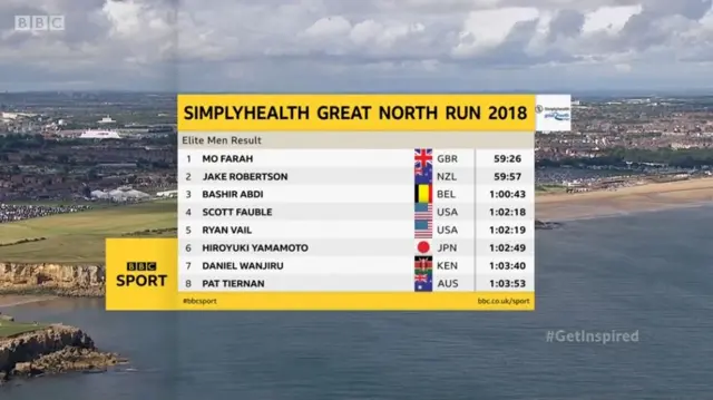 mens final