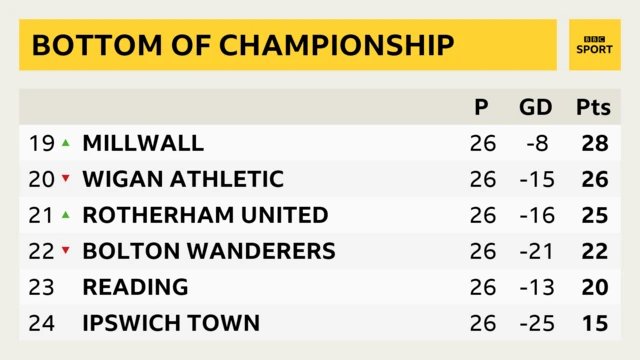 Bottom of table