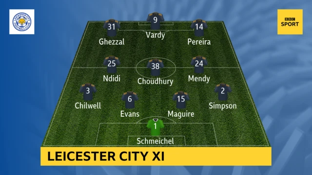 Leicester XI