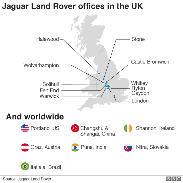 Jaguar Land Rover offices in the UK