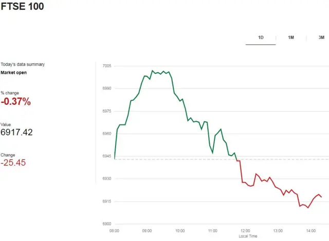 FTSE 100