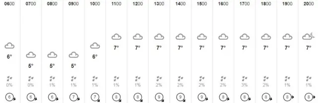 Weather graphic