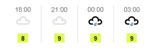 Weather graphic