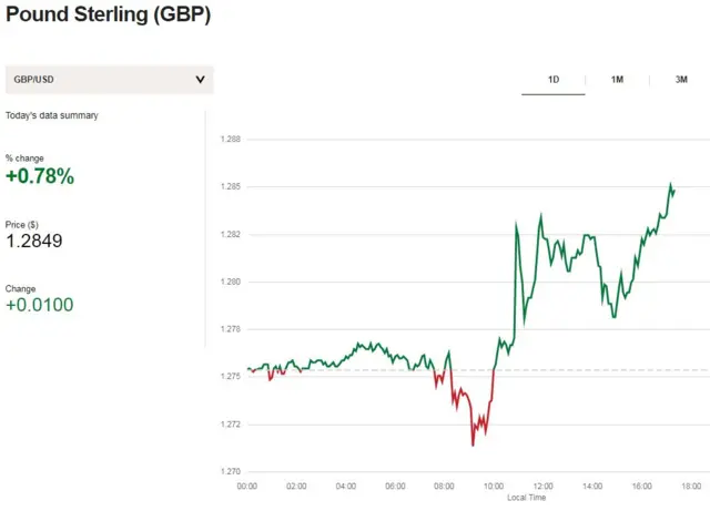 Pound v sterling