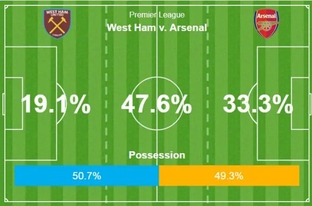 Stats