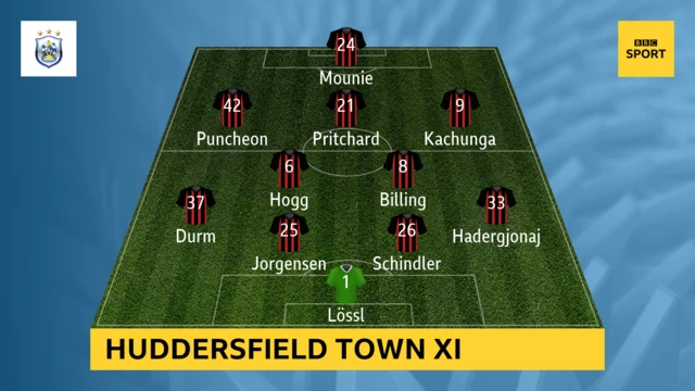 Huddersfield