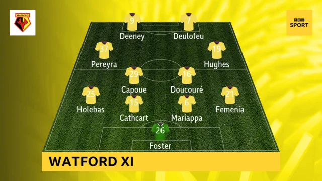 Watford starting line-up v Crystal Palace