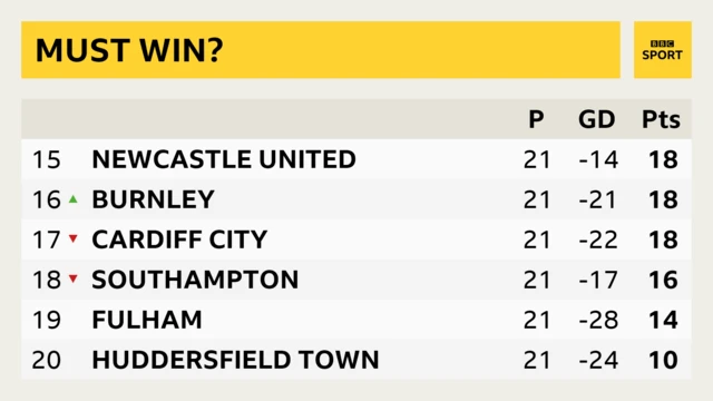 Premier League table