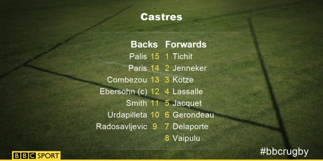 Castres:Palis ; Paris, Combezou, Ebersohn (captain), Smith ; Urdapilleta, Radosavljevic; Tichit, Jenneker, Kotze, Lassalle, Jacquet, Gerondeau, Delaporte, Vaipulu.  Replacements:Firmin, Stroe, M. Clerc, Mafi, Jelonch, Tulou, Vialelle, Kockott.